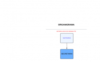 Organigrama